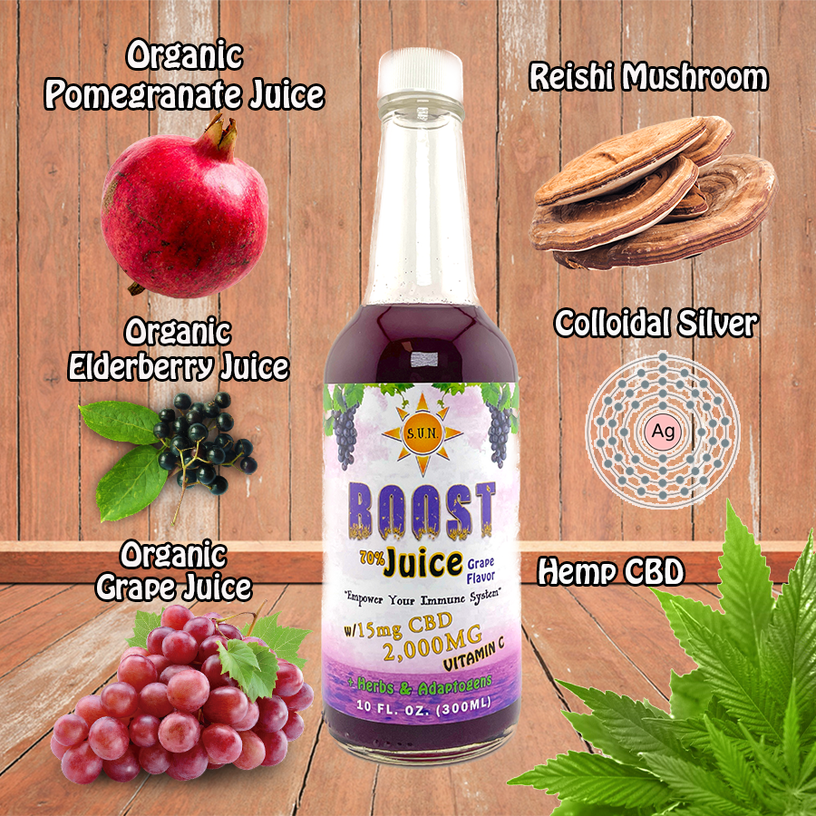 BOOST Juice